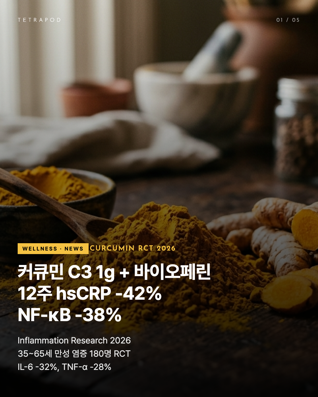 커큐민 C3 1g + 바이오페린 12주 — hsCRP -42% NF-κB -38% 만성 염증 베이스라인
