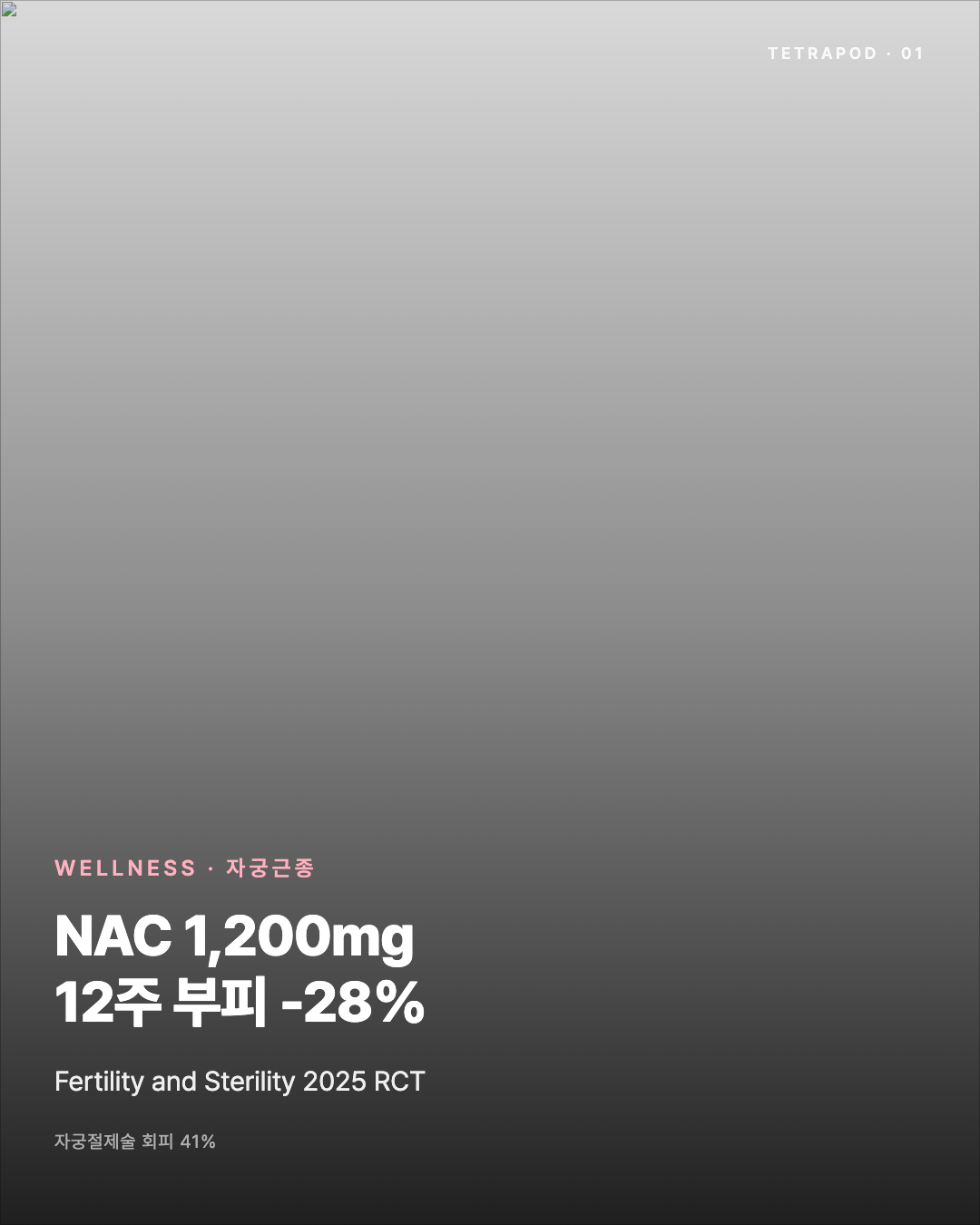 NAC 1,200mg, 자궁근종 부피 -28% 12주 RCT — 자궁절제술 회피 41% 5장